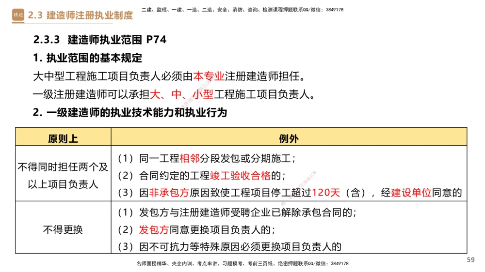 02.2025杜诗乐-精考速通-法规2_2026年一建法规_2025年一建法规SVIP_02-基础精讲✿高端面授✿深度强化_15-法规《精考速通直播》杜诗乐HX_讲义