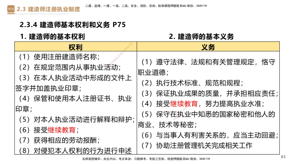 02.2025杜诗乐-精考速通-法规2_2026年一建法规_2025年一建法规SVIP_02-基础精讲✿高端面授✿深度强化_15-法规《精考速通直播》杜诗乐HX_讲义