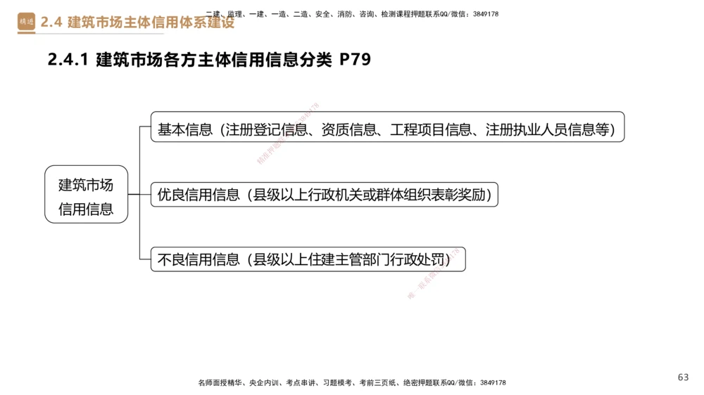02.2025杜诗乐-精考速通-法规2_2026年一建法规_2025年一建法规SVIP_02-基础精讲✿高端面授✿深度强化_15-法规《精考速通直播》杜诗乐HX_讲义