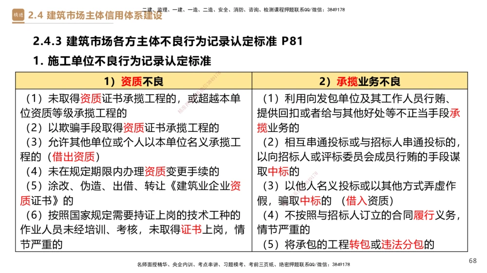 02.2025杜诗乐-精考速通-法规2_2026年一建法规_2025年一建法规SVIP_02-基础精讲✿高端面授✿深度强化_15-法规《精考速通直播》杜诗乐HX_讲义