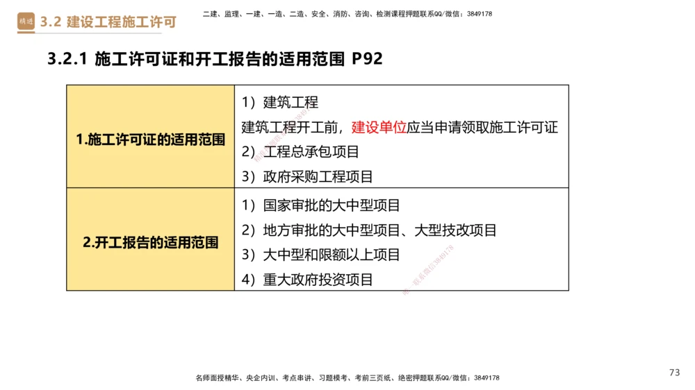 02.2025杜诗乐-精考速通-法规2_2026年一建法规_2025年一建法规SVIP_02-基础精讲✿高端面授✿深度强化_15-法规《精考速通直播》杜诗乐HX_讲义