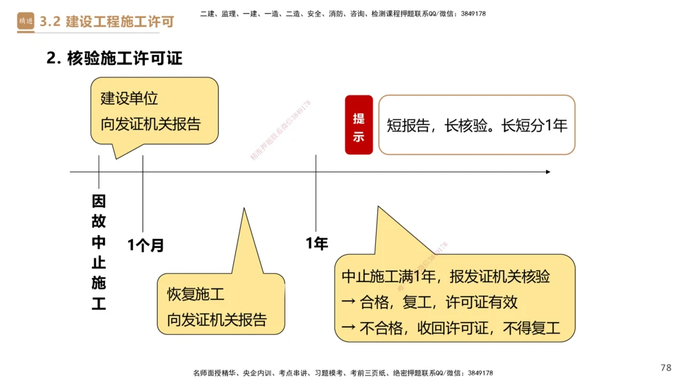02.2025杜诗乐-精考速通-法规2_2026年一建法规_2025年一建法规SVIP_02-基础精讲✿高端面授✿深度强化_15-法规《精考速通直播》杜诗乐HX_讲义