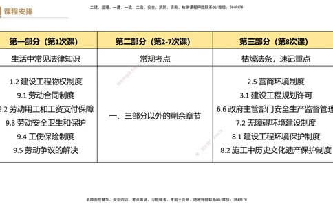 02.2025杜诗乐-精考速通-法规2_2026年一建法规_2025年一建法规SVIP_02-基础精讲✿高端面授✿深度强化_15-法规《精考速通直播》杜诗乐HX_讲义