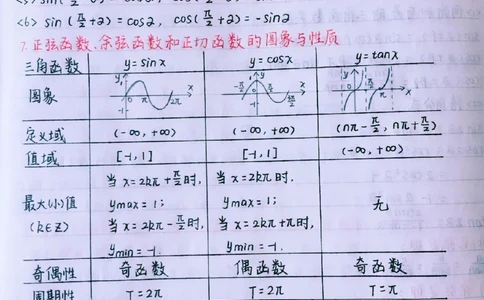 高中数学最重要也是最难的知识总结，掌握这些知识点，你的数学成绩多拿20分，你别不信#数学#每天学习一点点#图文伙伴计划#抖音图文来了#加油考试人_中小学精品资料(高清可打印)