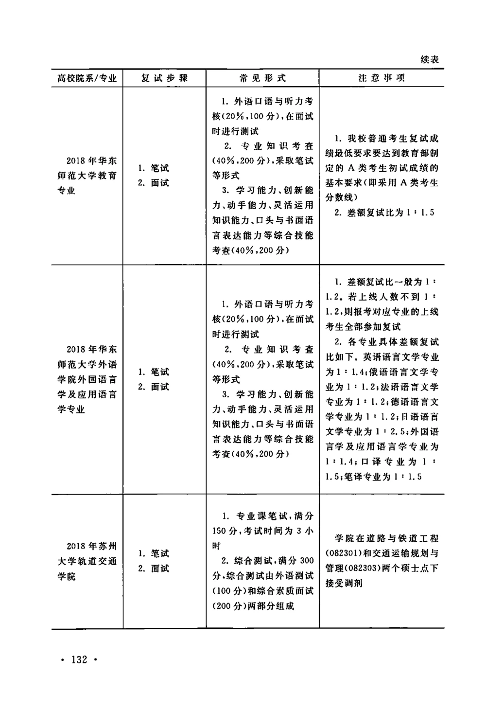 2、全国140所热门高校复试真题_26考研复试_10考研复试资料25_复试资料和一本通_39