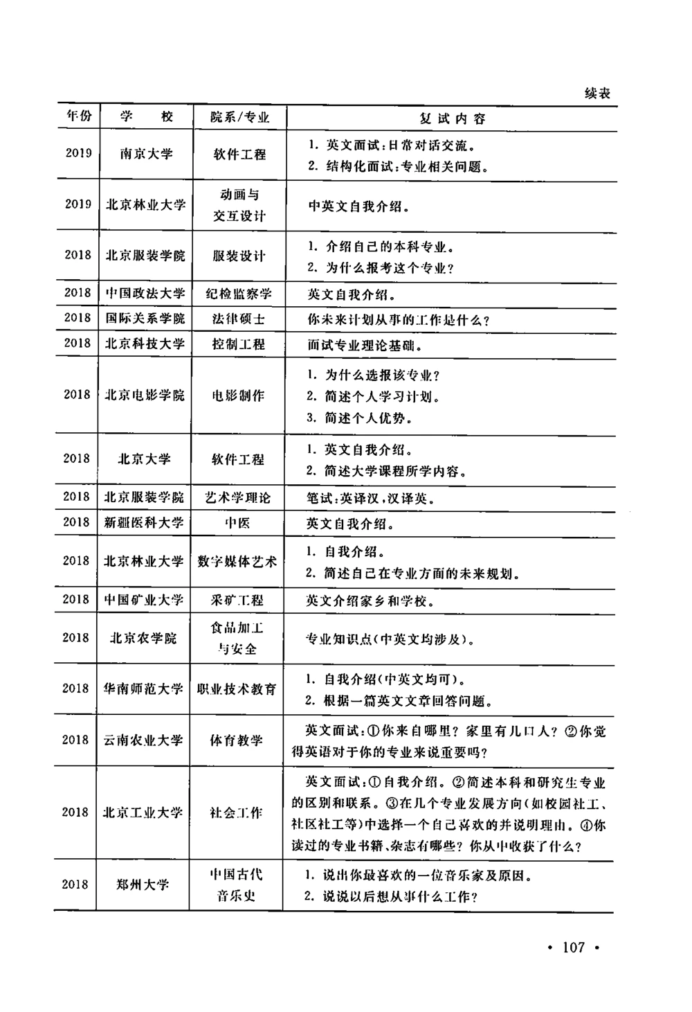 2、全国140所热门高校复试真题_26考研复试_10考研复试资料25_复试资料和一本通_39