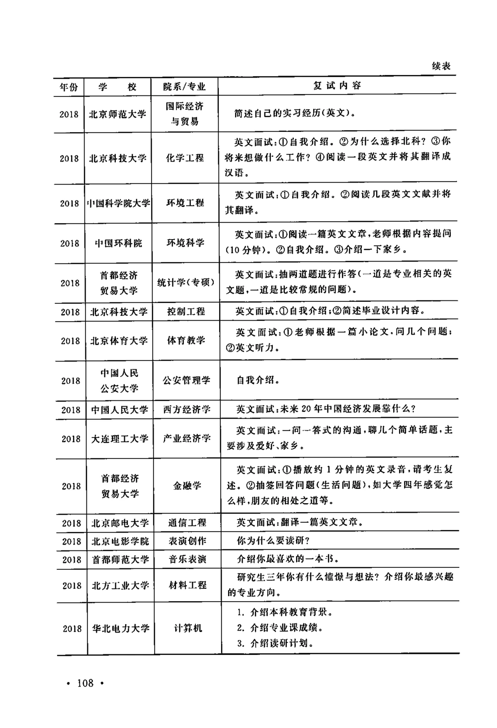 2、全国140所热门高校复试真题_26考研复试_10考研复试资料25_复试资料和一本通_39