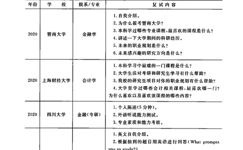 2、全国140所热门高校复试真题_26考研复试_10考研复试资料25_复试资料和一本通_39