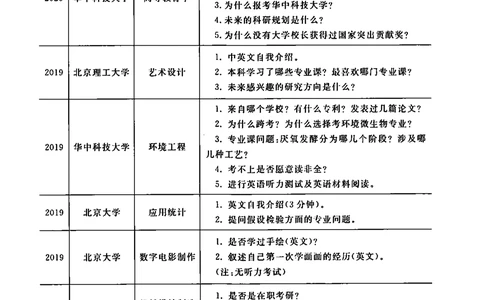 2、全国140所热门高校复试真题_26考研复试_10考研复试资料25_复试资料和一本通_39