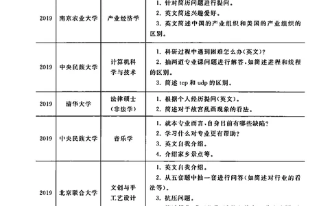 2、全国140所热门高校复试真题_26考研复试_10考研复试资料25_复试资料和一本通_39