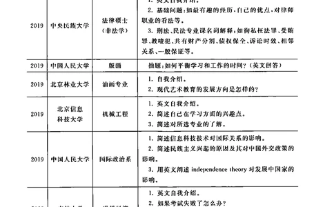 2、全国140所热门高校复试真题_26考研复试_10考研复试资料25_复试资料和一本通_39