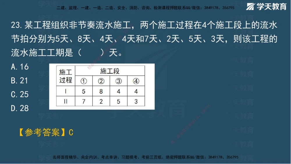 03.2025年一建《管理》模考测评（一）讲义_2026年一级建造师_2026年一建管理_2025年一建管理SVIP_03-习题精析✿实战特训✿模考通关_35-管理《模考测评班》梁鸿飞XT_--配套讲义--