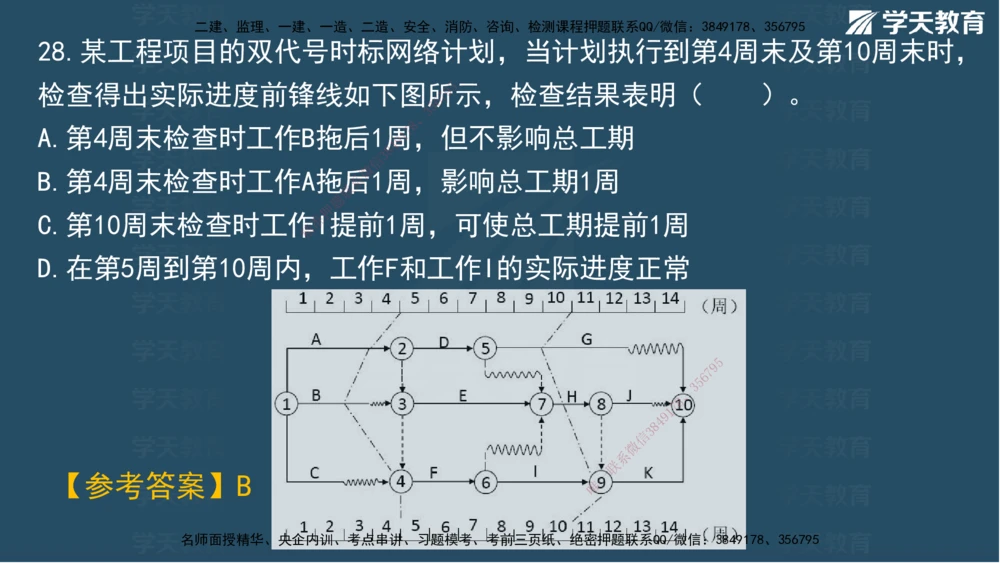 03.2025年一建《管理》模考测评（一）讲义_2026年一级建造师_2026年一建管理_2025年一建管理SVIP_03-习题精析✿实战特训✿模考通关_35-管理《模考测评班》梁鸿飞XT_--配套讲义--