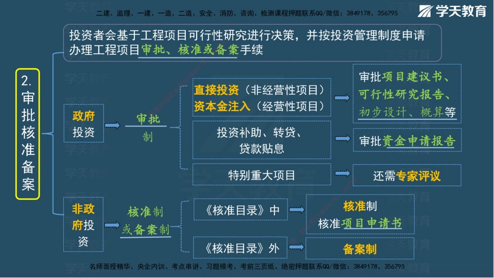 03.2025年一建《管理》模考测评（一）讲义_2026年一级建造师_2026年一建管理_2025年一建管理SVIP_03-习题精析✿实战特训✿模考通关_35-管理《模考测评班》梁鸿飞XT_--配套讲义--