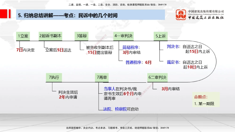 03.18一建《法规》大咖直播公开课_2026年一建法规_2025年一建法规SVIP_02-基础精讲✿高端面授✿深度强化_02-法规《前期全套课》王文静JGS_07-法规《大咖直播公开》刘丹JGS