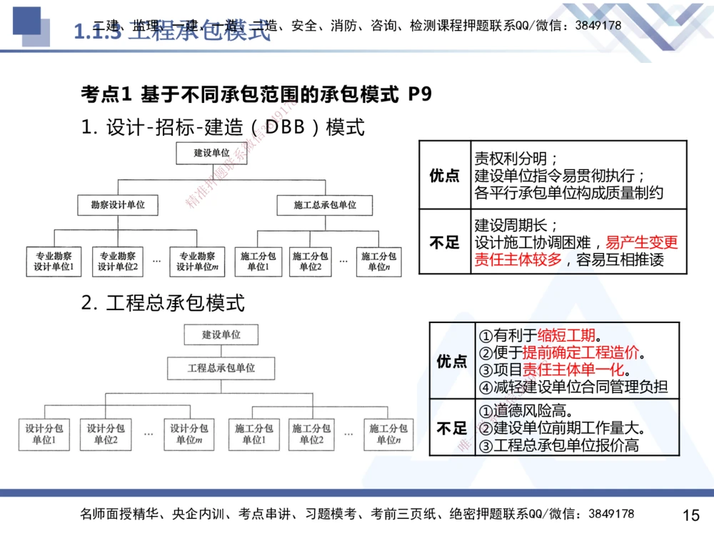 01.2025杨彬-恒考点精析（赢跑课）-管理1_2026年一级建造师_2026年一建管理_2025年一建管理SVIP_02-基础精讲✿高端面授✿深度强化_03-管理《恒考点精析课》杨彬HX_讲义
