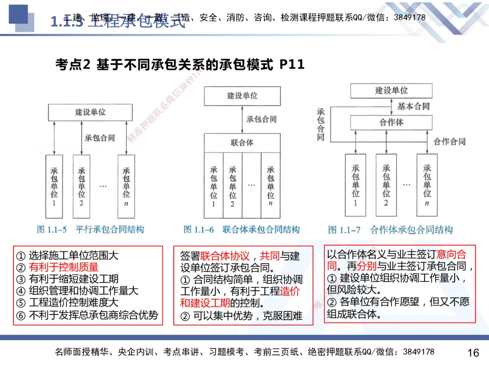 01.2025杨彬-恒考点精析（赢跑课）-管理1_2026年一级建造师_2026年一建管理_2025年一建管理SVIP_02-基础精讲✿高端面授✿深度强化_03-管理《恒考点精析课》杨彬HX_讲义