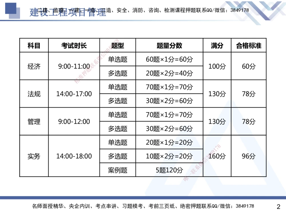 01.2025杨彬-恒考点精析（赢跑课）-管理1_2026年一级建造师_2026年一建管理_2025年一建管理SVIP_02-基础精讲✿高端面授✿深度强化_03-管理《恒考点精析课》杨彬HX_讲义