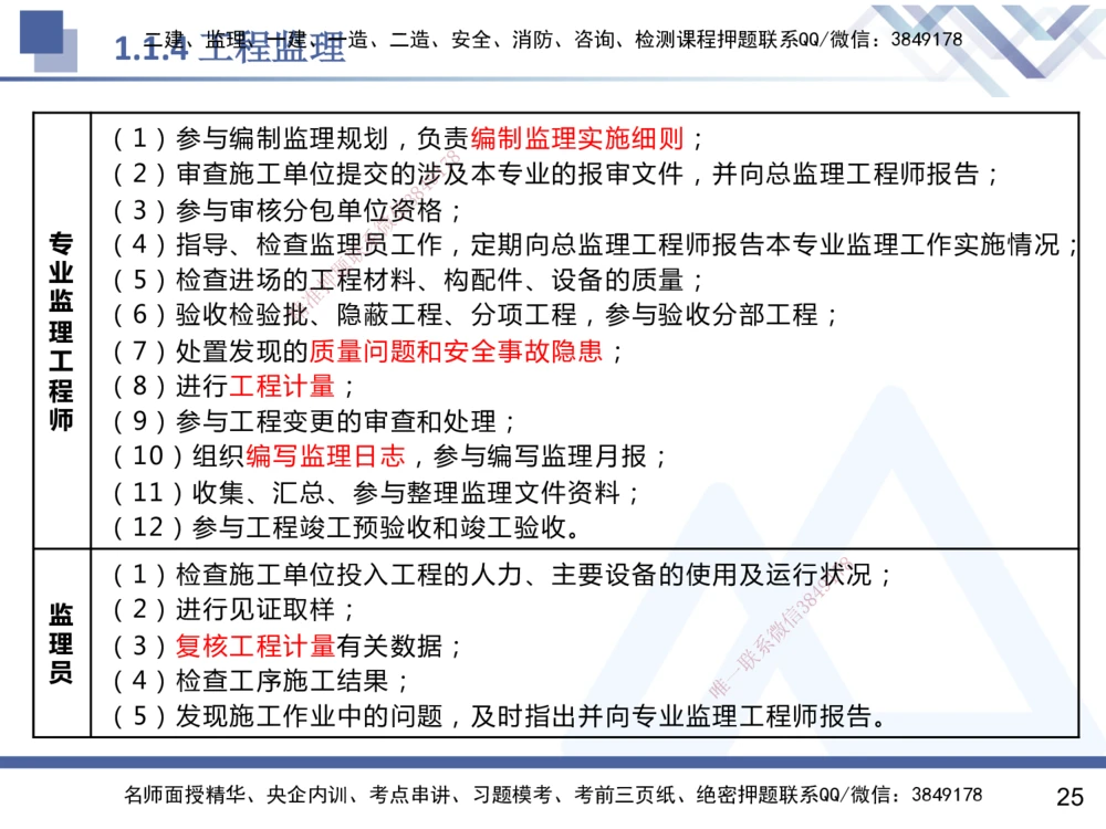 01.2025杨彬-恒考点精析（赢跑课）-管理1_2026年一级建造师_2026年一建管理_2025年一建管理SVIP_02-基础精讲✿高端面授✿深度强化_03-管理《恒考点精析课》杨彬HX_讲义
