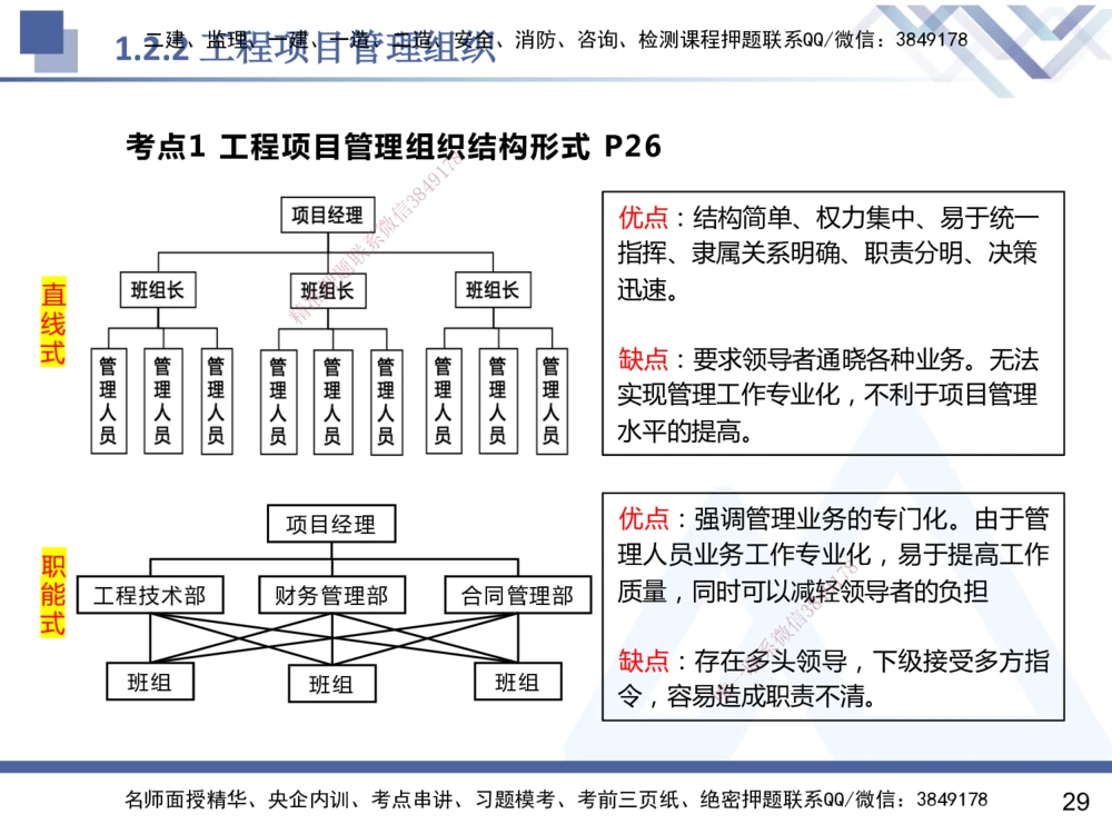 01.2025杨彬-恒考点精析（赢跑课）-管理1_2026年一级建造师_2026年一建管理_2025年一建管理SVIP_02-基础精讲✿高端面授✿深度强化_03-管理《恒考点精析课》杨彬HX_讲义