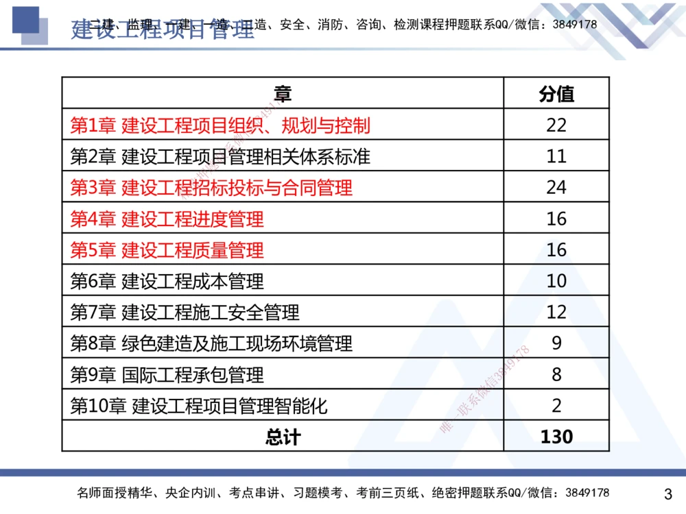01.2025杨彬-恒考点精析（赢跑课）-管理1_2026年一级建造师_2026年一建管理_2025年一建管理SVIP_02-基础精讲✿高端面授✿深度强化_03-管理《恒考点精析课》杨彬HX_讲义