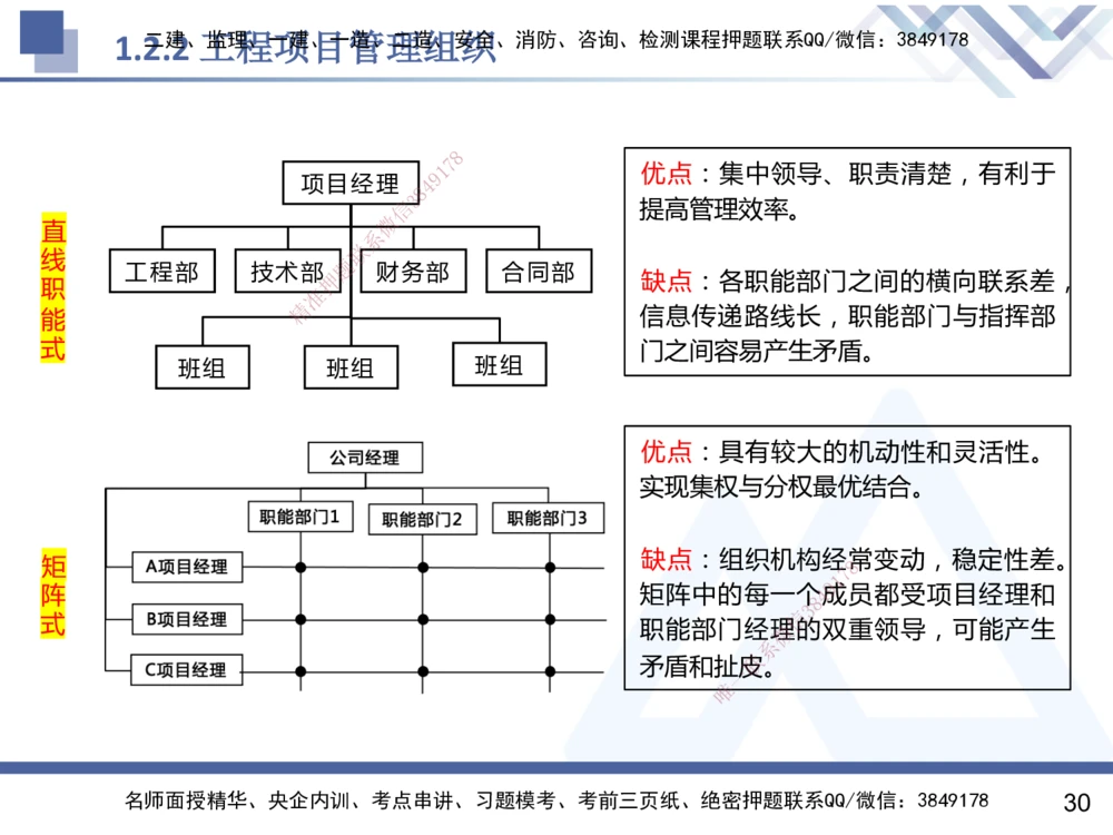01.2025杨彬-恒考点精析（赢跑课）-管理1_2026年一级建造师_2026年一建管理_2025年一建管理SVIP_02-基础精讲✿高端面授✿深度强化_03-管理《恒考点精析课》杨彬HX_讲义