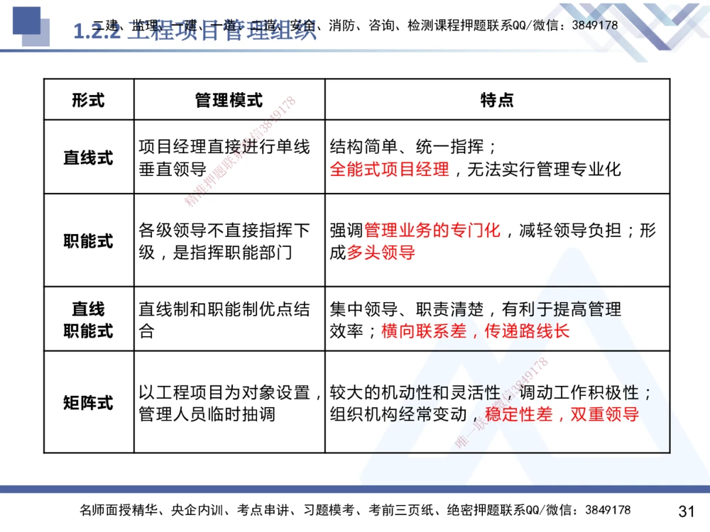 01.2025杨彬-恒考点精析（赢跑课）-管理1_2026年一级建造师_2026年一建管理_2025年一建管理SVIP_02-基础精讲✿高端面授✿深度强化_03-管理《恒考点精析课》杨彬HX_讲义
