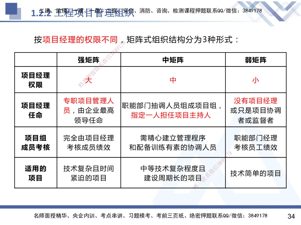 01.2025杨彬-恒考点精析（赢跑课）-管理1_2026年一级建造师_2026年一建管理_2025年一建管理SVIP_02-基础精讲✿高端面授✿深度强化_03-管理《恒考点精析课》杨彬HX_讲义