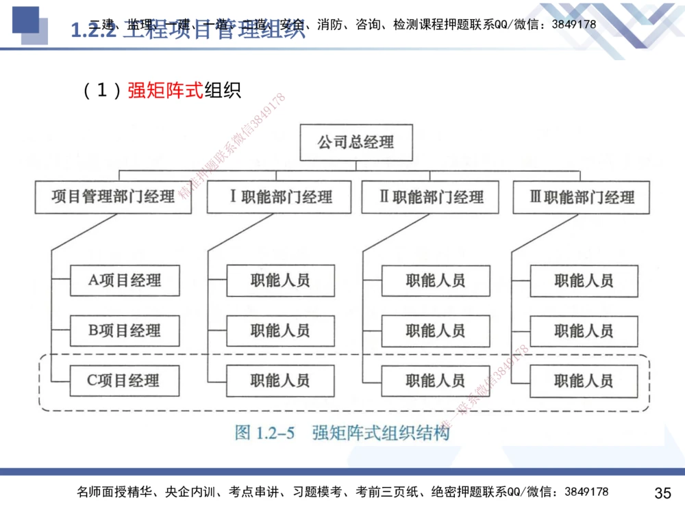 01.2025杨彬-恒考点精析（赢跑课）-管理1_2026年一级建造师_2026年一建管理_2025年一建管理SVIP_02-基础精讲✿高端面授✿深度强化_03-管理《恒考点精析课》杨彬HX_讲义