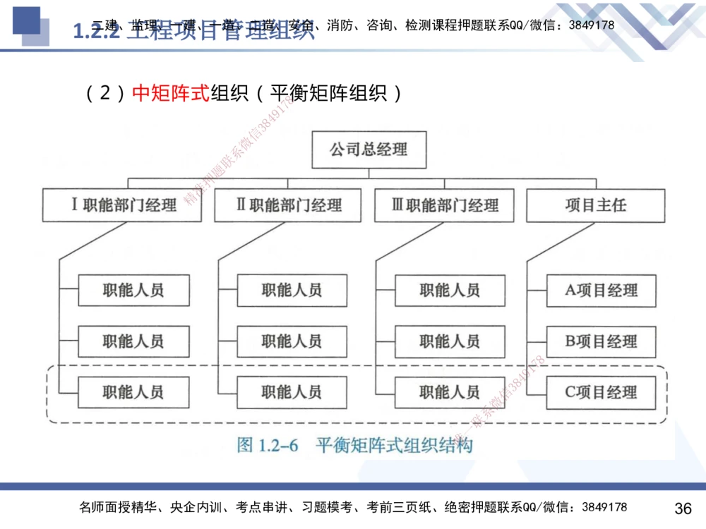 01.2025杨彬-恒考点精析（赢跑课）-管理1_2026年一级建造师_2026年一建管理_2025年一建管理SVIP_02-基础精讲✿高端面授✿深度强化_03-管理《恒考点精析课》杨彬HX_讲义
