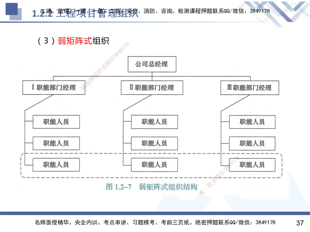 01.2025杨彬-恒考点精析（赢跑课）-管理1_2026年一级建造师_2026年一建管理_2025年一建管理SVIP_02-基础精讲✿高端面授✿深度强化_03-管理《恒考点精析课》杨彬HX_讲义
