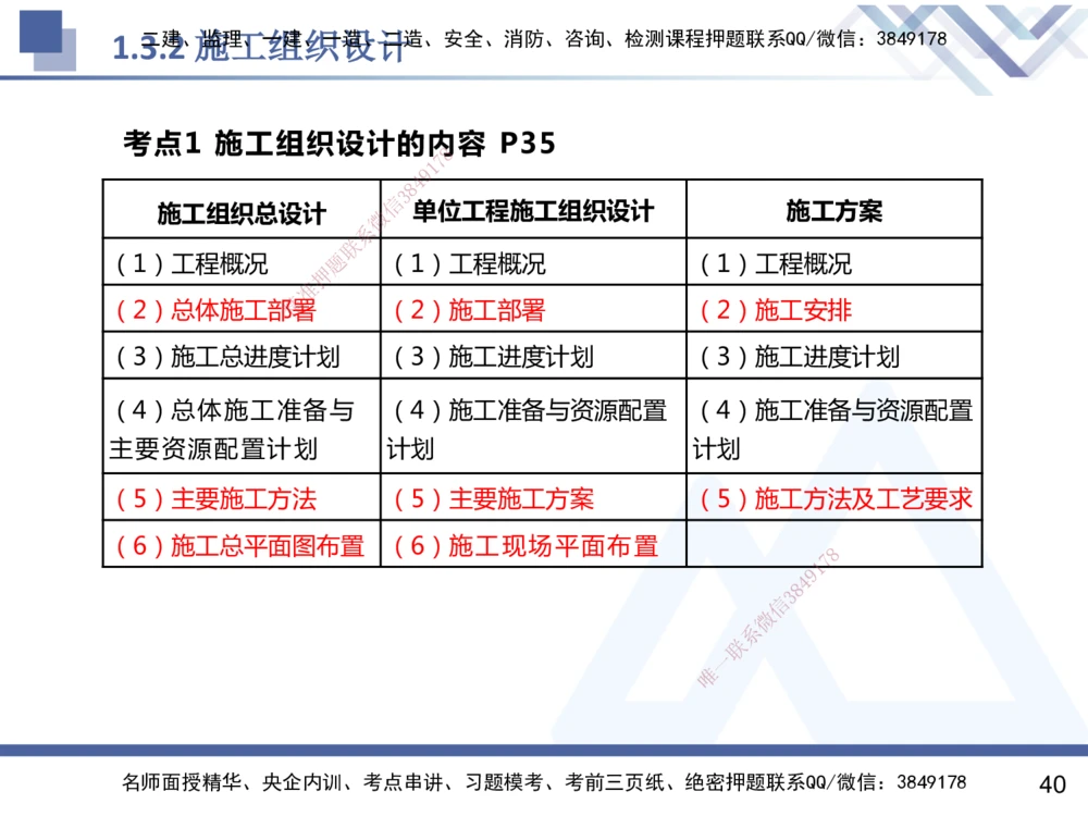 01.2025杨彬-恒考点精析（赢跑课）-管理1_2026年一级建造师_2026年一建管理_2025年一建管理SVIP_02-基础精讲✿高端面授✿深度强化_03-管理《恒考点精析课》杨彬HX_讲义