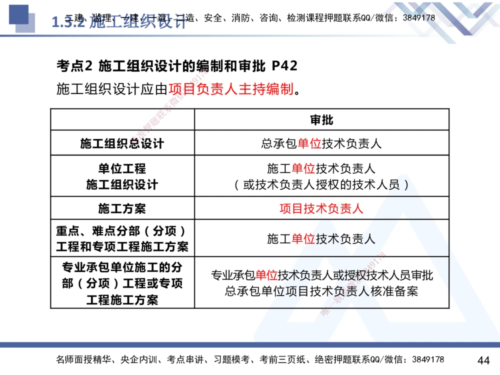 01.2025杨彬-恒考点精析（赢跑课）-管理1_2026年一级建造师_2026年一建管理_2025年一建管理SVIP_02-基础精讲✿高端面授✿深度强化_03-管理《恒考点精析课》杨彬HX_讲义