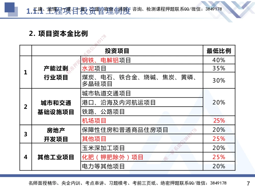01.2025杨彬-恒考点精析（赢跑课）-管理1_2026年一级建造师_2026年一建管理_2025年一建管理SVIP_02-基础精讲✿高端面授✿深度强化_03-管理《恒考点精析课》杨彬HX_讲义