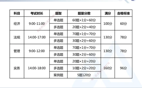 01.2025杨彬-恒考点精析（赢跑课）-管理1_2026年一级建造师_2026年一建管理_2025年一建管理SVIP_02-基础精讲✿高端面授✿深度强化_03-管理《恒考点精析课》杨彬HX_讲义