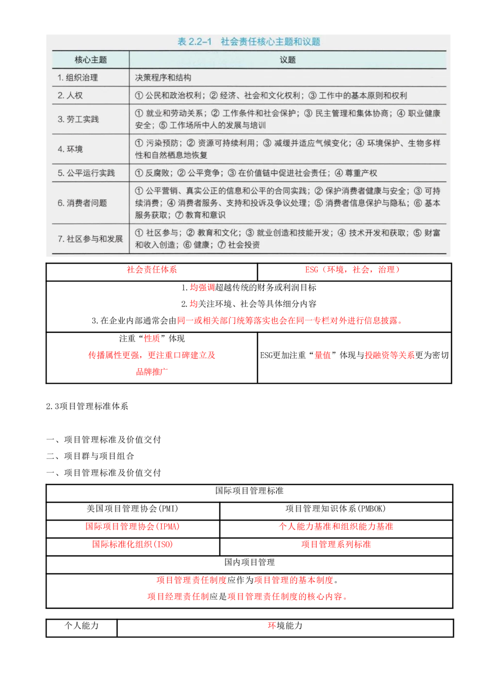 07.07-第2章-建设工程项目管理相关体系标准（二）_2026年一级建造师_2026年一建管理_2025年一建管理SVIP_04-冲刺串讲✿考点强化✿小灶集训_18-管理《冲刺上岸班》王少杰SA