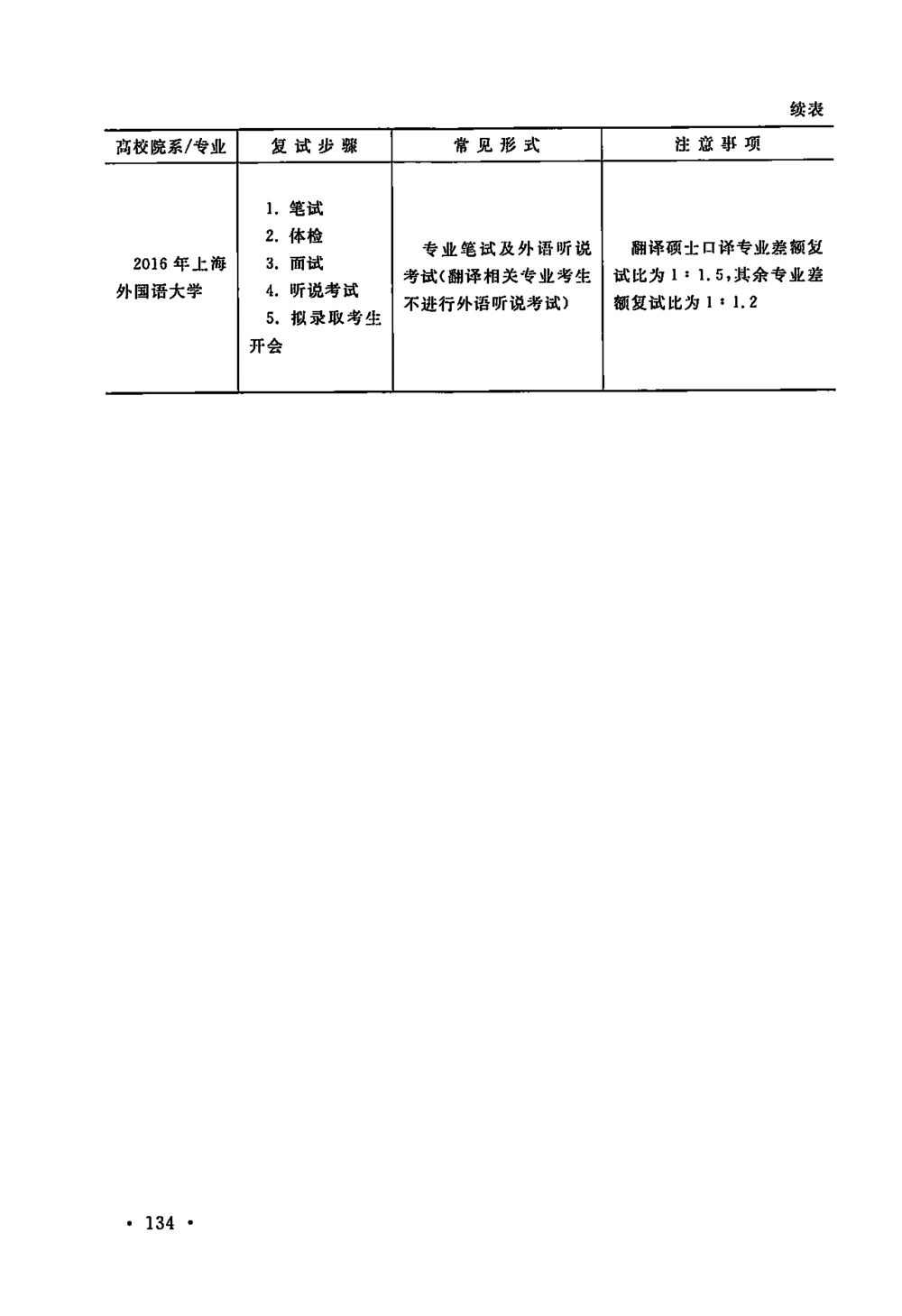 2、全国140所热门高校复试真题_26考研复试_10考研复试资料25_复试资料和一本通