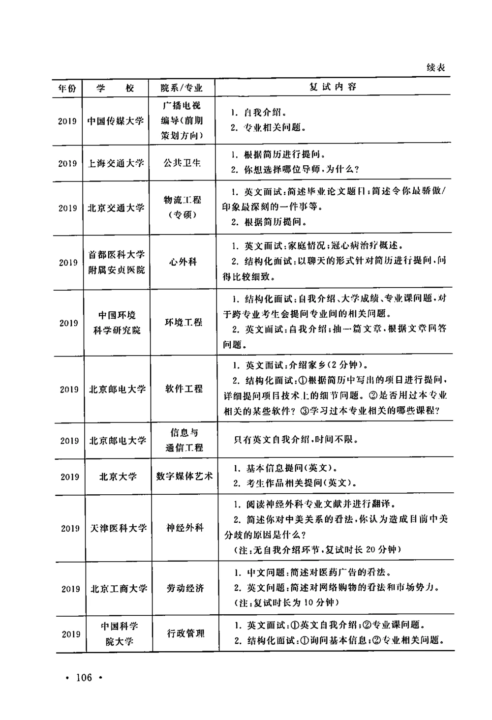 2、全国140所热门高校复试真题_26考研复试_10考研复试资料25_复试资料和一本通