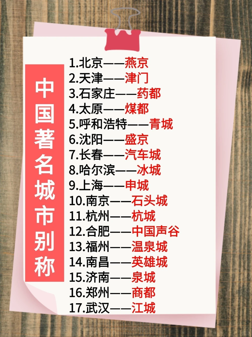 涨知识：中国著名城市别称，你知道几个？_中小学精品资料(高清可打印)_常识知识大全集140份高清资料整理版