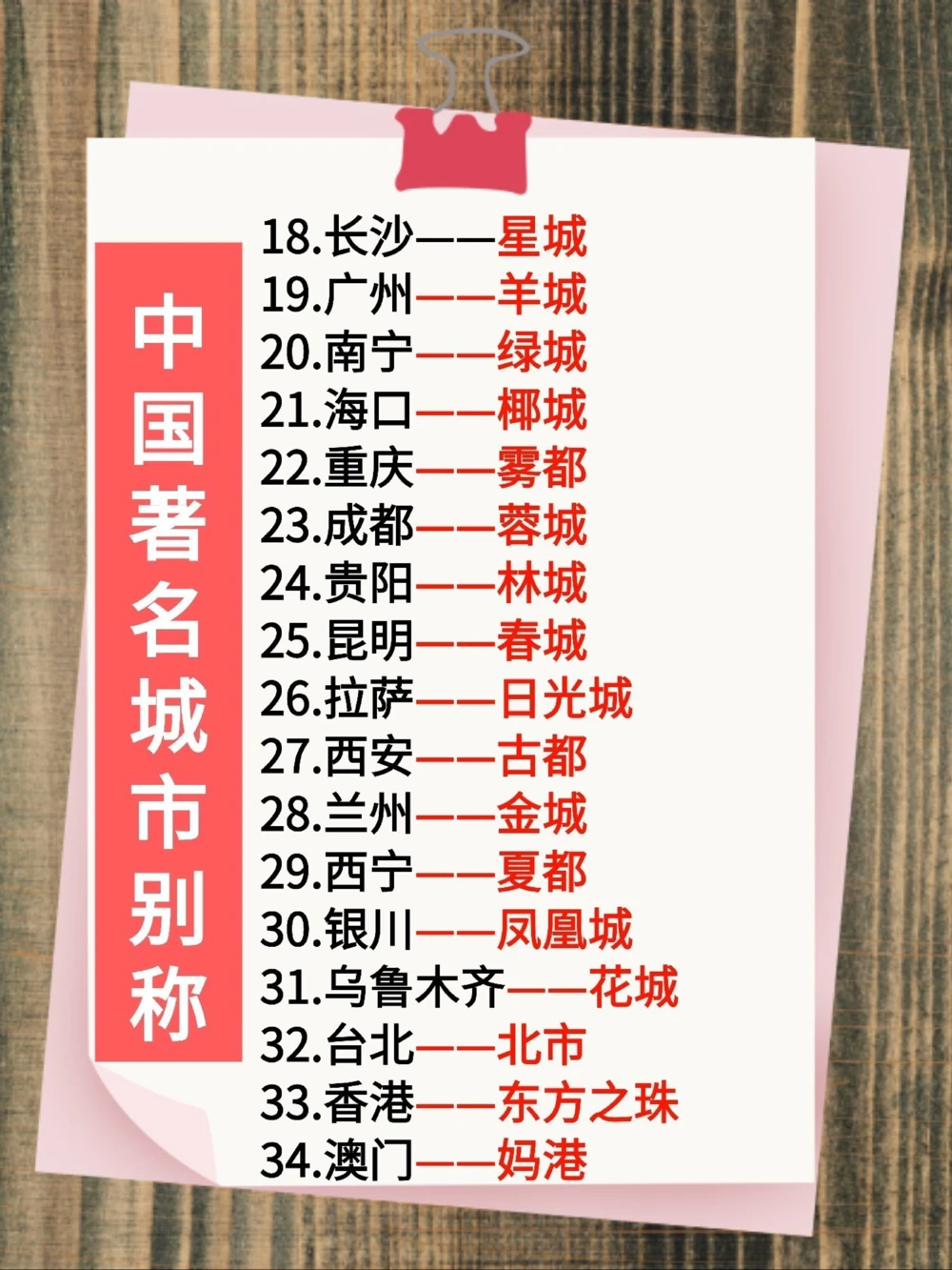 涨知识：中国著名城市别称，你知道几个？_中小学精品资料(高清可打印)_常识知识大全集140份高清资料整理版