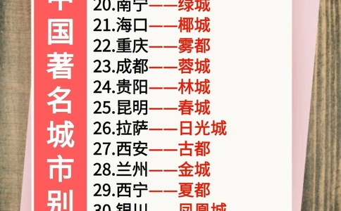 涨知识：中国著名城市别称，你知道几个？_中小学精品资料(高清可打印)_常识知识大全集140份高清资料整理版