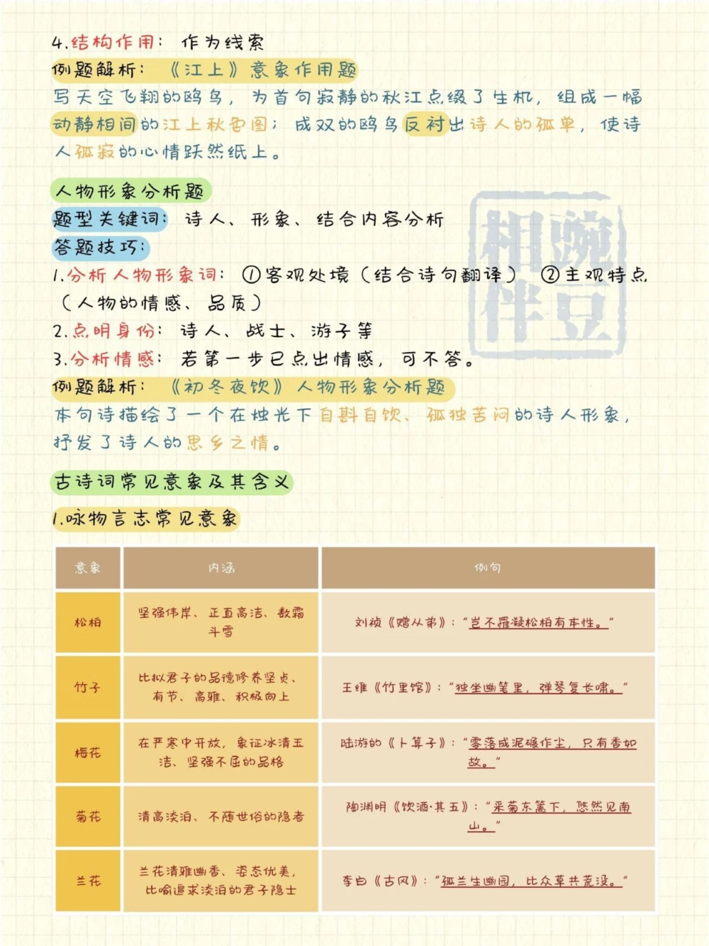 背会满分诗歌鉴赏答题技巧全攻略_中小学精品资料(高清可打印)_古诗词大全集281份高清资料整理版