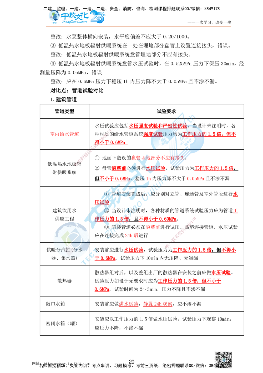 01.25一建机电实务-案例冲刺课（打印版）_2026年一级建造师_2026年一建机电_2025年一建机电SVIP_04-冲刺串讲✿考点强化✿小灶集训_46-机电《冲刺面授班》刘建军ZJ_课程讲义