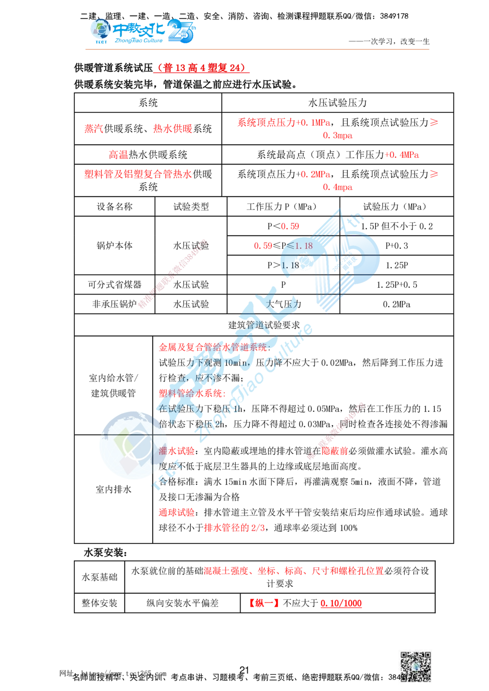 01.25一建机电实务-案例冲刺课（打印版）_2026年一级建造师_2026年一建机电_2025年一建机电SVIP_04-冲刺串讲✿考点强化✿小灶集训_46-机电《冲刺面授班》刘建军ZJ_课程讲义