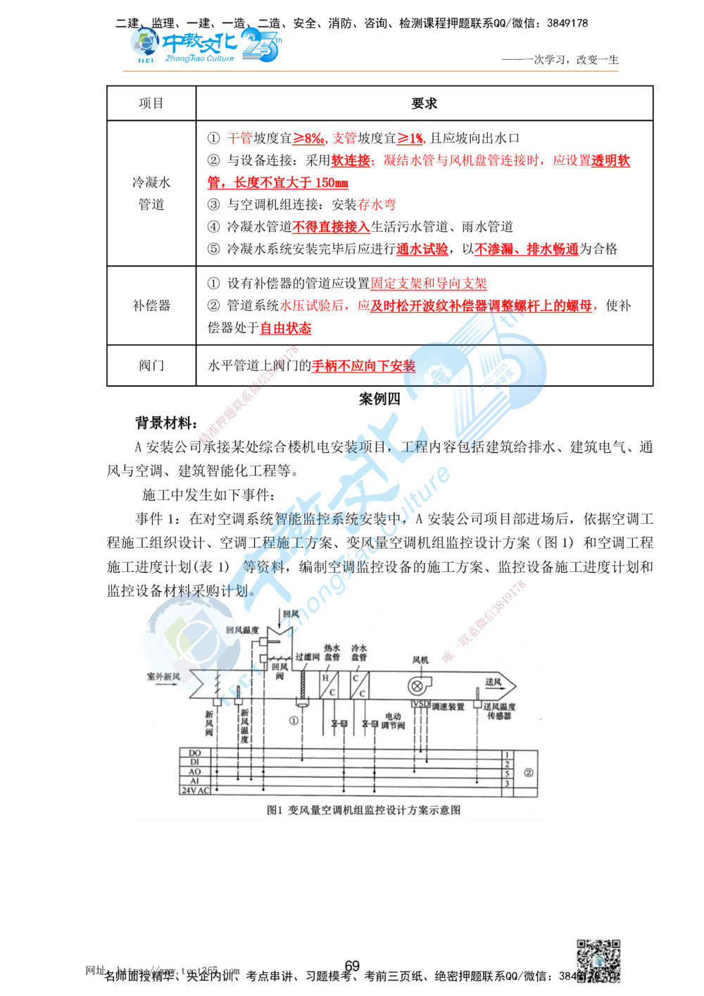 01.25一建机电实务-案例冲刺课（打印版）_2026年一级建造师_2026年一建机电_2025年一建机电SVIP_04-冲刺串讲✿考点强化✿小灶集训_46-机电《冲刺面授班》刘建军ZJ_课程讲义