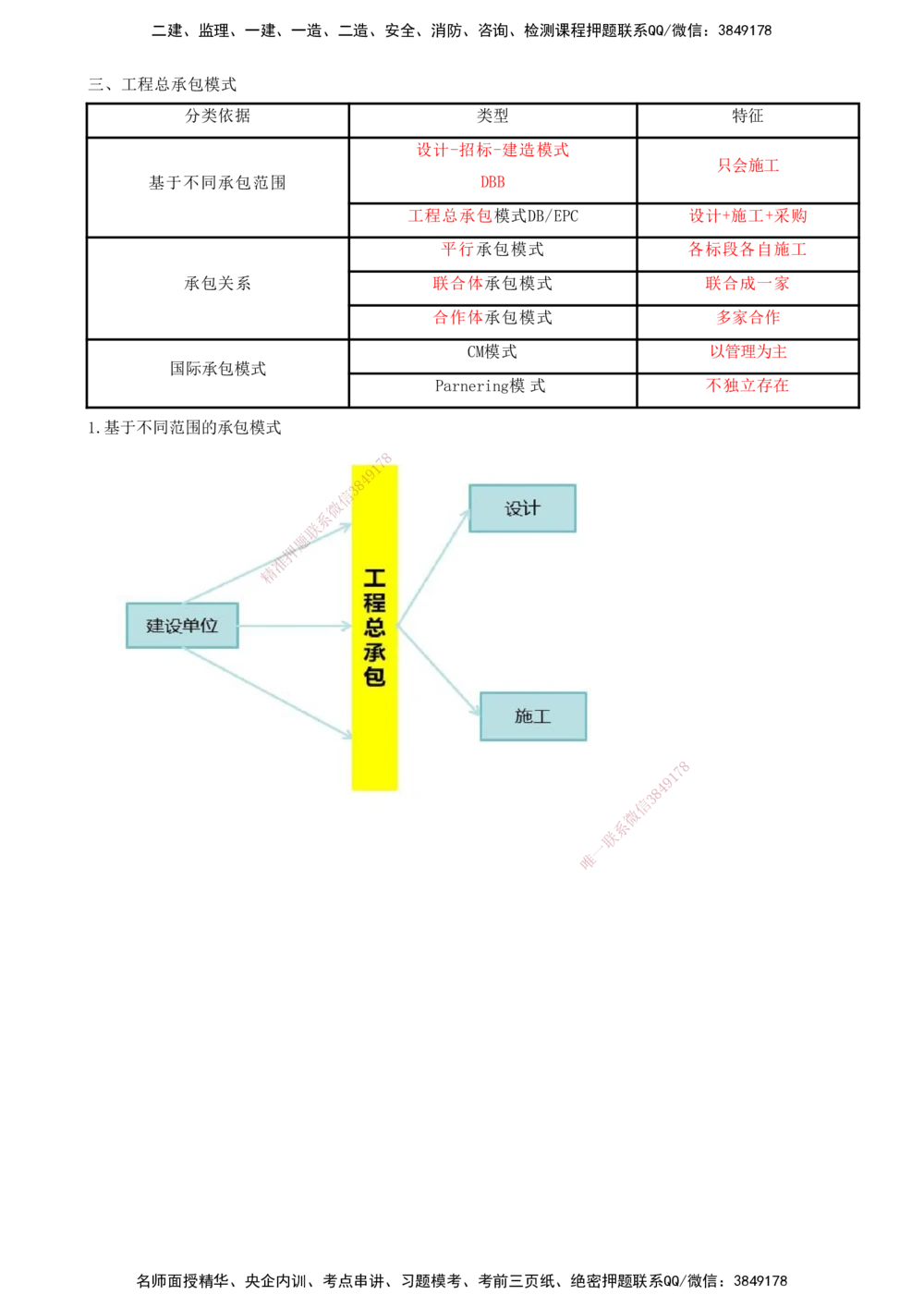 02-第1章-建设工程项目组织、规划与控制（二）_2026年一级建造师_2026年一建管理_2025年一建管理SVIP_04-冲刺串讲✿考点强化✿小灶集训_15-管理《冲刺串讲班》王少杰CSW_讲义
