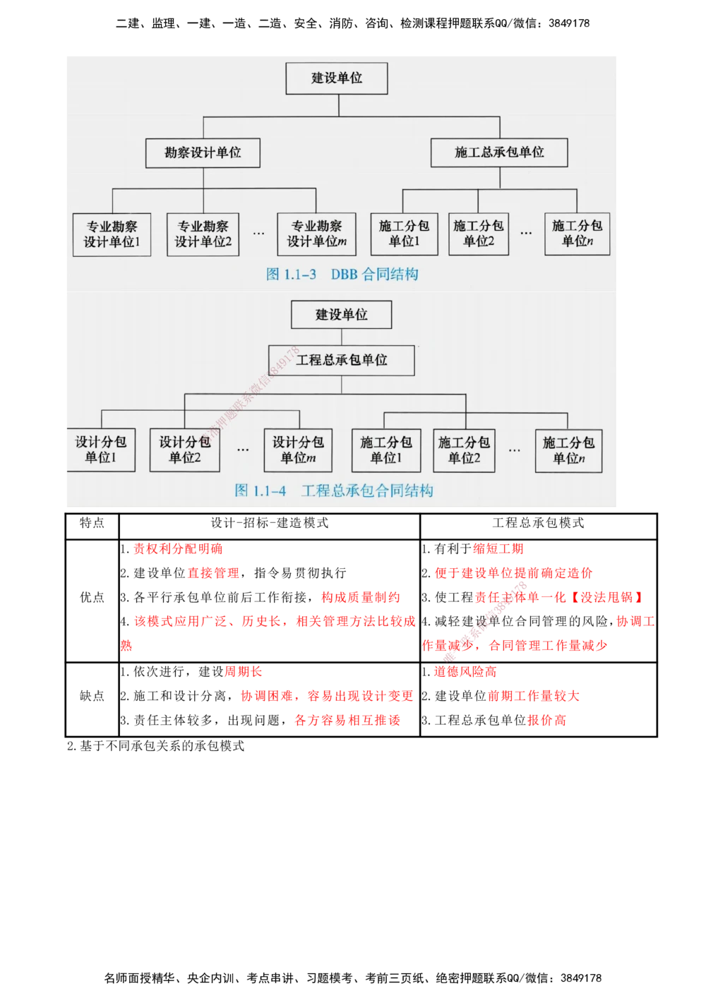 02-第1章-建设工程项目组织、规划与控制（二）_2026年一级建造师_2026年一建管理_2025年一建管理SVIP_04-冲刺串讲✿考点强化✿小灶集训_15-管理《冲刺串讲班》王少杰CSW_讲义