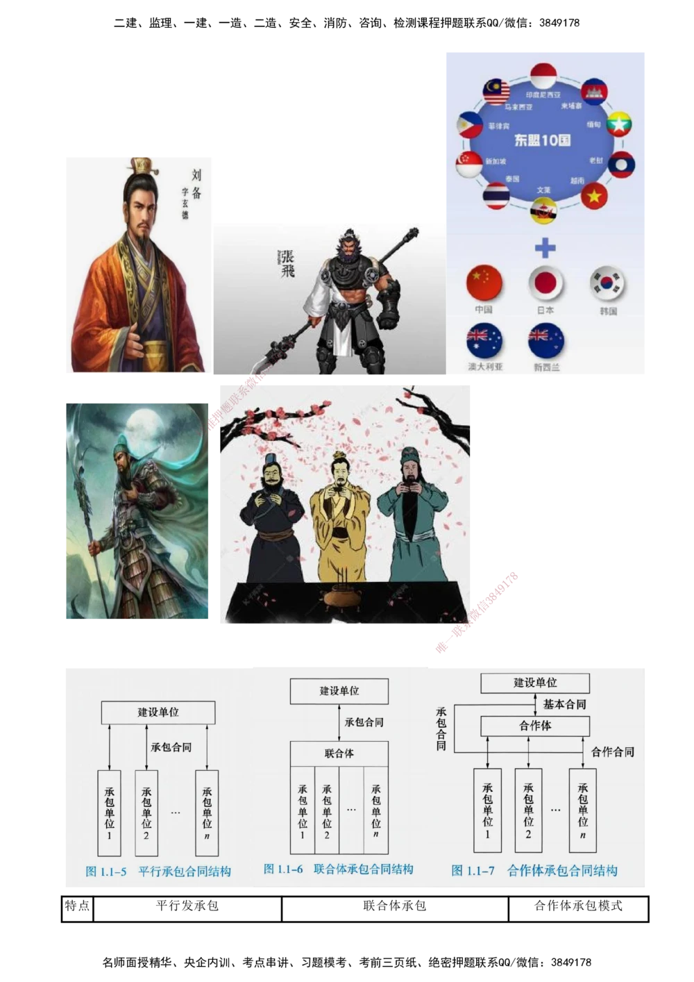 02-第1章-建设工程项目组织、规划与控制（二）_2026年一级建造师_2026年一建管理_2025年一建管理SVIP_04-冲刺串讲✿考点强化✿小灶集训_15-管理《冲刺串讲班》王少杰CSW_讲义