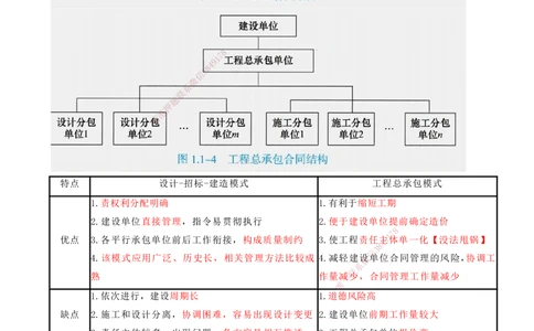 02-第1章-建设工程项目组织、规划与控制（二）_2026年一级建造师_2026年一建管理_2025年一建管理SVIP_04-冲刺串讲✿考点强化✿小灶集训_15-管理《冲刺串讲班》王少杰CSW_讲义