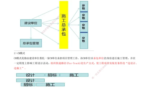 02-第1章-建设工程项目组织、规划与控制（二）_2026年一级建造师_2026年一建管理_2025年一建管理SVIP_04-冲刺串讲✿考点强化✿小灶集训_15-管理《冲刺串讲班》王少杰CSW_讲义